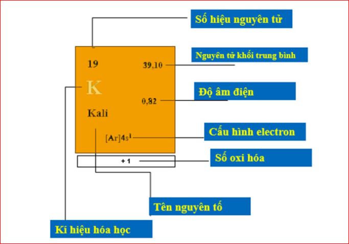 Hình trên là cách dùng, xem một nguyên tố hóa học bất kỳ