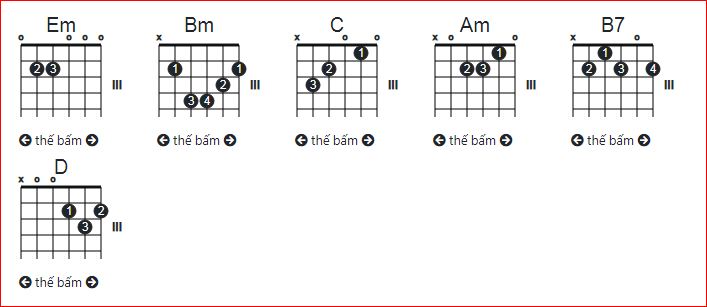 hợp âm guitar chỉ hai ta biết thôi