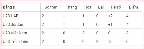 Bảng D U23 châu á