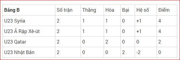 bảng B U23 châu Á