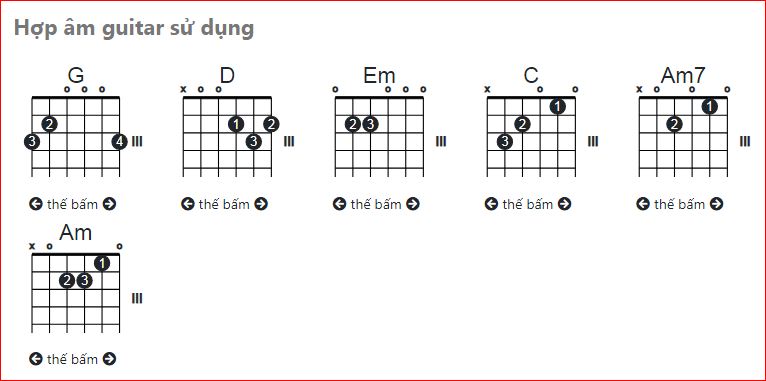 hợp âm từ đó cho đàn guitar