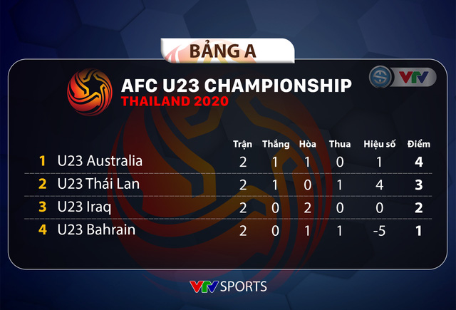 U23 Thái Lan vs U23 Iraq