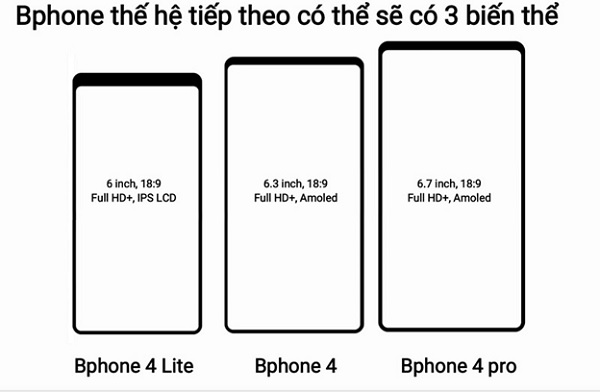 Bphone 4 có gì mới