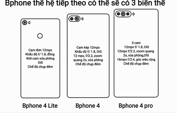 Bphone 4 có gì mới