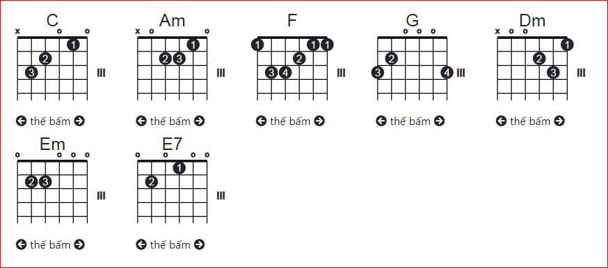 Hợp âm Guitar cần một lý do