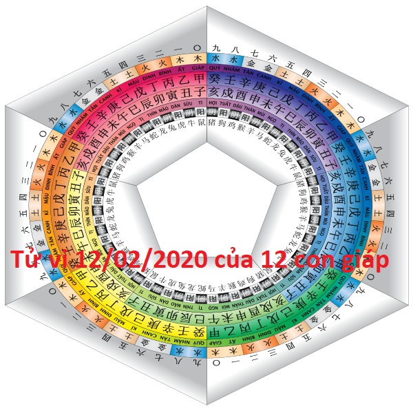 Tử vi 12/02/2020 của 12 con giáp