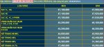 Giá vàng ngày 30-3-2020 hôm nay giảm nhẹ