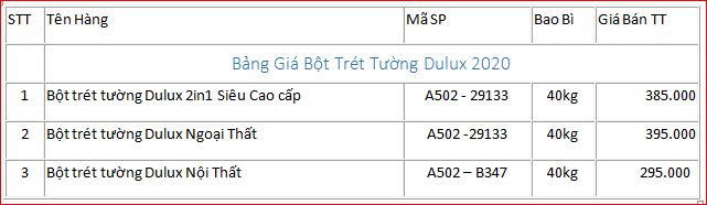 bảng giá bột trét 2020