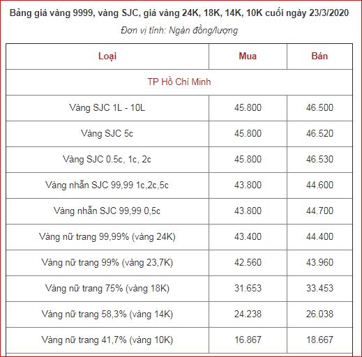 giá vàng 9999 hôm nay 24-3-2020