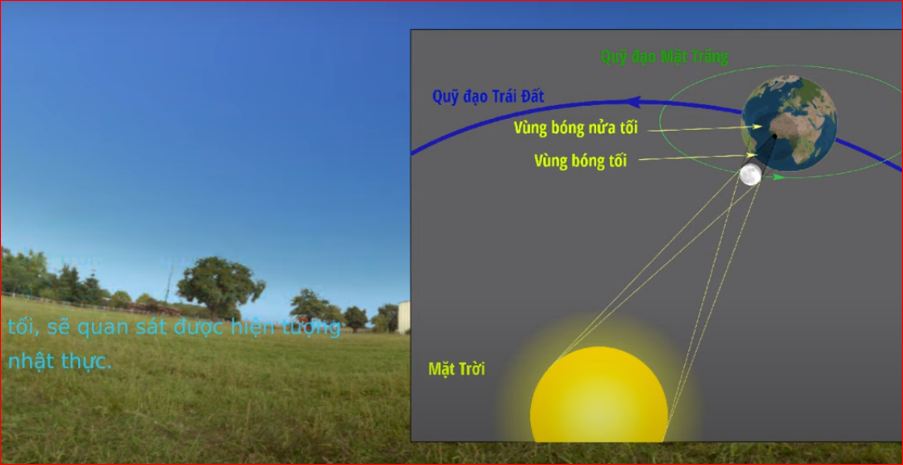 hiện tượng nhật thực là gì