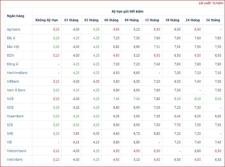 lãi suất tiết kiệm tháng 6-2020