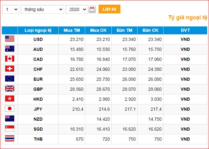 Tỷ Gia Ngoại Tệ Ngay 1 6 2020 Cac Ngan Hang Usd Eur Jpy