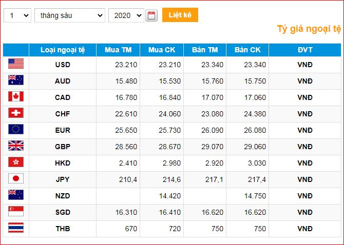 tỷ giá ngoại tệ ngân hàng đông á ngày 1-6-2020