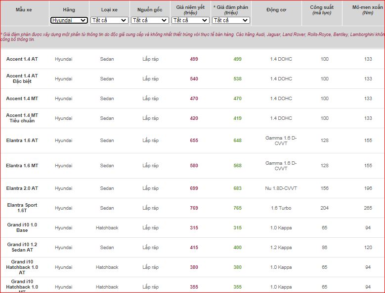 Giá xe ô tô Hyundai 11-2020