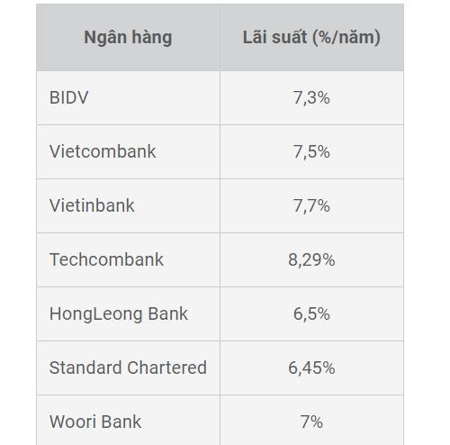 vay vốn ngân hàng tháng 12.2020