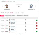 Trực tiếp Southampton vs Manchester City link trực tiếp 3h00 ngày 12/1/2023