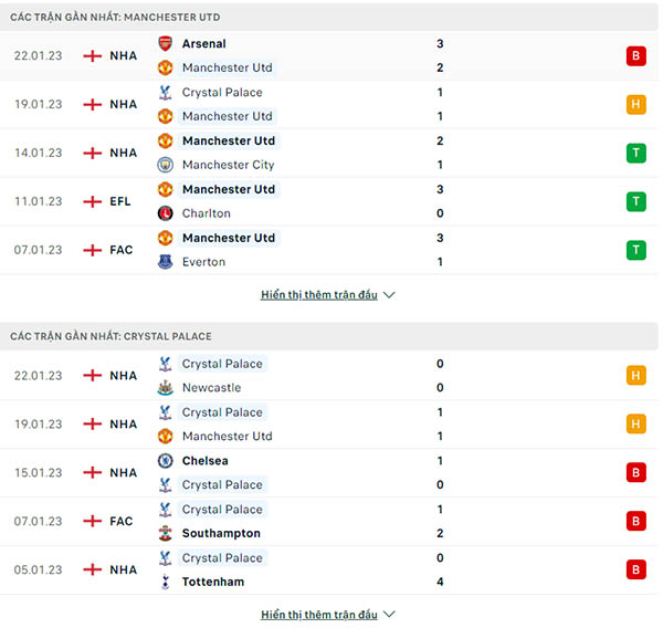 Thành tích 5 trận thi đấu gần đây của Manchester United với Crystal Palace