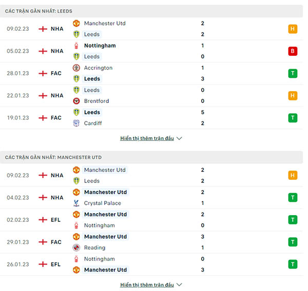 Thành tích 5 trận thi đấu gần đây của Leeds vs Man Utd :